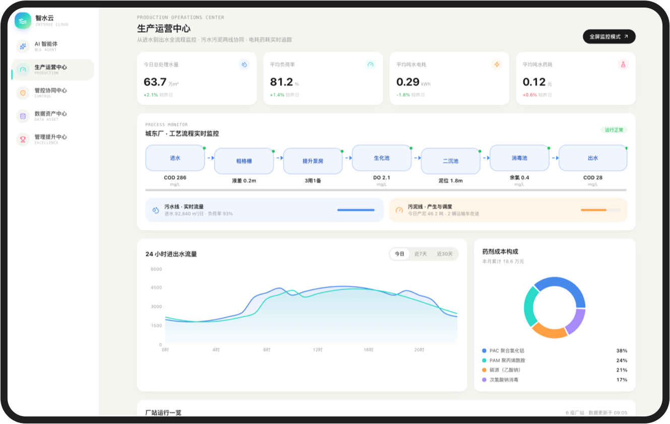 生产运营中心平台界面