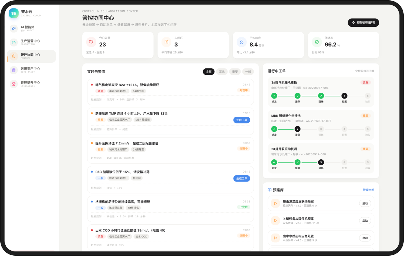 管控协同中心平台界面