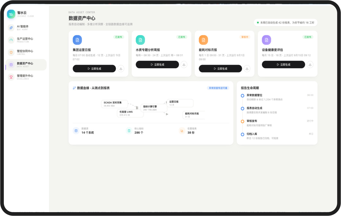 数据资产中心平台界面