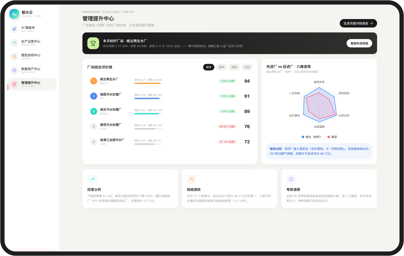 管理提升中心平台界面