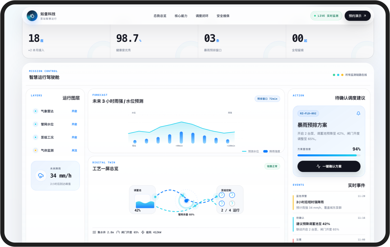 防汛｜暴雨调度平台界面